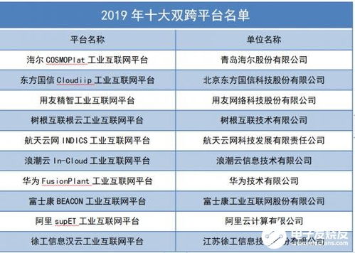工業互聯網 構筑數字中國新基石，釋放數據服務新動能