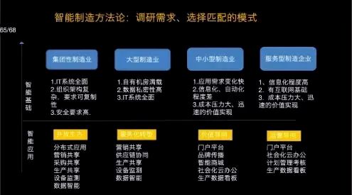 工業(yè)制造與工業(yè)互聯(lián)網(wǎng) 從傳統(tǒng)生產(chǎn)到數(shù)據(jù)賦能的演進(jìn)與融合
