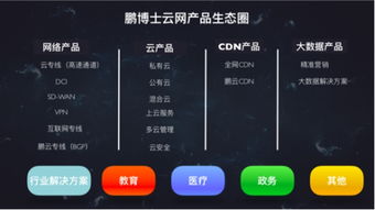 鵬博士發(fā)布十六項(xiàng)云網(wǎng)產(chǎn)品，驅(qū)動(dòng)企業(yè)與家庭互聯(lián)網(wǎng)服務(wù)升級(jí)，賦能工業(yè)互聯(lián)網(wǎng)數(shù)據(jù)服務(wù)